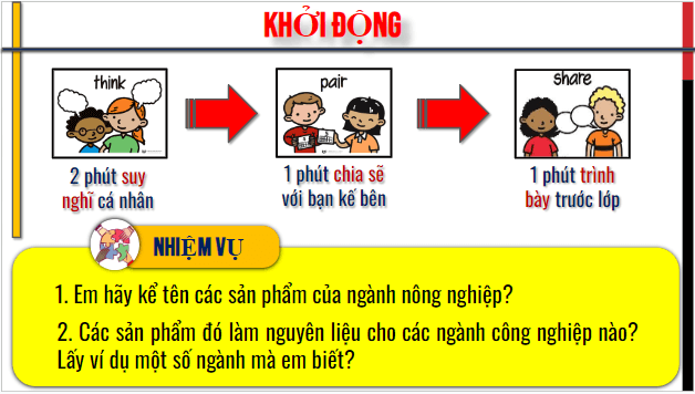 Giáo án điện tử Địa Lí 10 Kết nối tri thức Bài 28: Vai trò, đặc điểm, cơ cấu ngành công nghiệp, các nhân tố ảnh hưởng tới sự phát triển và phân bố công nghiệp | PPT Địa 10