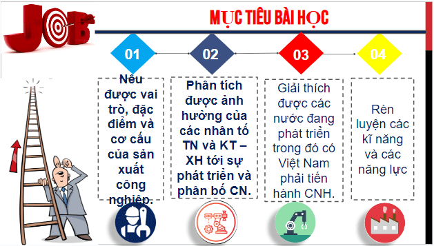 Giáo án điện tử Địa Lí 10 Kết nối tri thức Bài 28: Vai trò, đặc điểm, cơ cấu ngành công nghiệp, các nhân tố ảnh hưởng tới sự phát triển và phân bố công nghiệp | PPT Địa 10