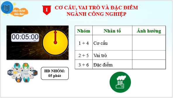 Giáo án điện tử Địa Lí 10 Chân trời sáng tạo Bài 29: Cơ cấu, vai trò và đặc điểm công nghiệp, các nhân tố ảnh hưởng tới phát triển và phân bố công nghiệp | PPT Địa 10