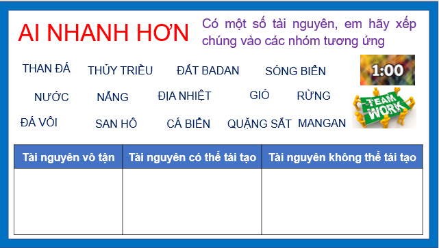 Giáo án điện tử Địa Lí 10 Cánh diều Bài 29: Môi trường và tài nguyên thiên nhiên | PPT Địa 10