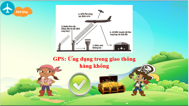 Giáo án điện tử Địa Lí 10 Chân trời sáng tạo Bài 3: Một số ứng dụng của GPS và bản đồ trong đời sống | PPT Địa 10