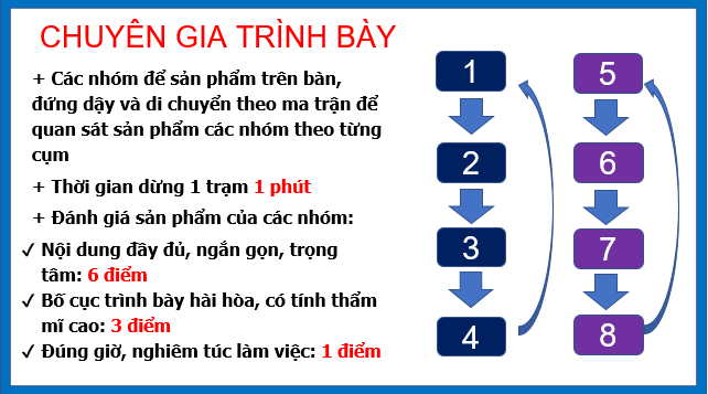 Giáo án điện tử Địa Lí 10 Cánh diều Bài 30: Phát triển bền vững và tăng trưởng xanh | PPT Địa 10