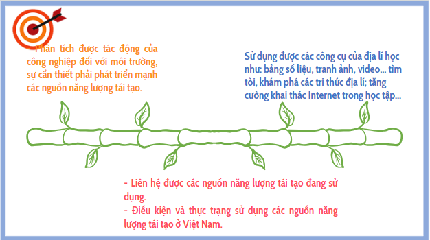 Giáo án điện tử Địa Lí 10 Kết nối tri thức Bài 31: Tác động của công nghiệp đối với môi trường, phát triển năng lượng tái tạo, định hướng phát triển công nghiệp trong tương lai | PPT Địa 10