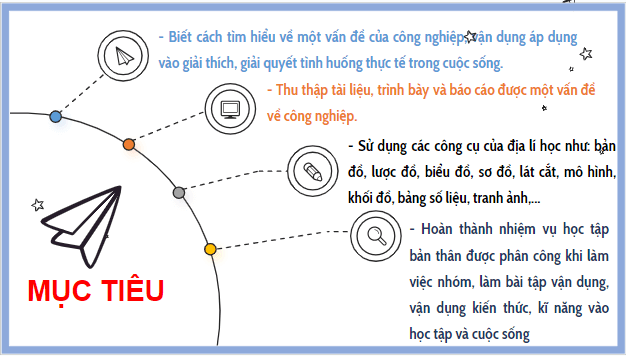 Giáo án điện tử Địa Lí 10 Kết nối tri thức Bài 32: Thực hành: Viết báo cáo tìm hiểu một vấn đề công nghiệp | PPT Địa 10