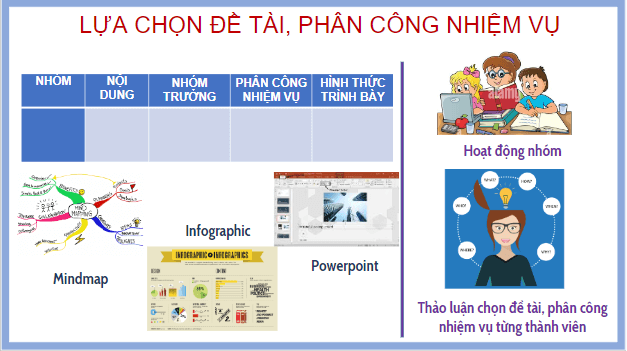 Giáo án điện tử Địa Lí 10 Kết nối tri thức Bài 32: Thực hành: Viết báo cáo tìm hiểu một vấn đề công nghiệp | PPT Địa 10