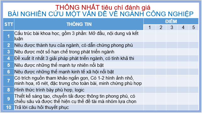 Giáo án điện tử Địa Lí 10 Kết nối tri thức Bài 32: Thực hành: Viết báo cáo tìm hiểu một vấn đề công nghiệp | PPT Địa 10