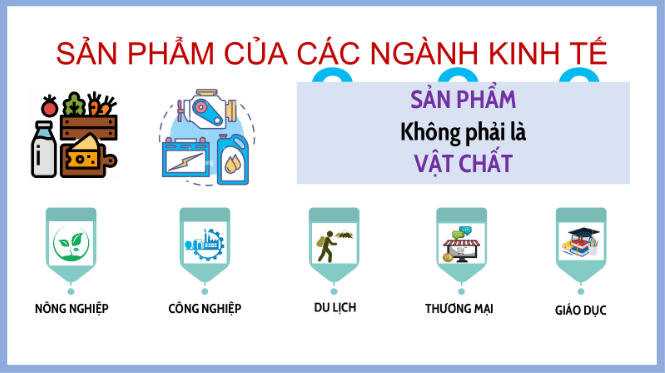 Giáo án điện tử Địa Lí 10 Kết nối tri thức Bài 33: Cơ cấu, vai trò, đặc điểm, các nhân tố ảnh hưởng đến sự phát triển và phân bố dịch vụ | PPT Địa 10