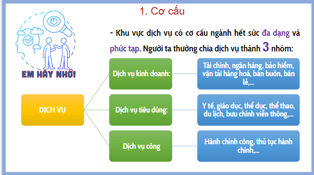 Giáo án điện tử Địa Lí 10 Kết nối tri thức Bài 33: Cơ cấu, vai trò, đặc điểm, các nhân tố ảnh hưởng đến sự phát triển và phân bố dịch vụ | PPT Địa 10