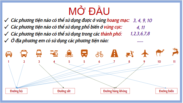 Giáo án điện tử Địa Lí 10 Kết nối tri thức Bài 34: Địa Lí ngành giao thông vận tải | PPT Địa 10