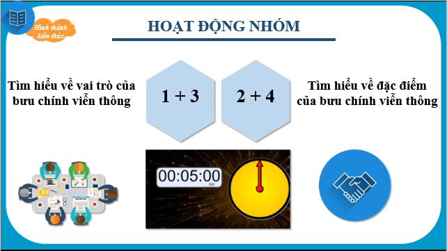 Giáo án điện tử Địa Lí 10 Chân trời sáng tạo Bài 35: Địa Lí ngành bưu chính viễn thông | PPT Địa 10