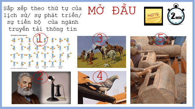 Giáo án điện tử Địa Lí 10 Kết nối tri thức Bài 35: Địa Lí ngành bưu chính viễn thông | PPT Địa 10