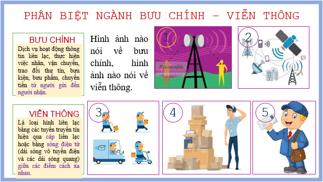 Giáo án điện tử Địa Lí 10 Kết nối tri thức Bài 35: Địa Lí ngành bưu chính viễn thông | PPT Địa 10