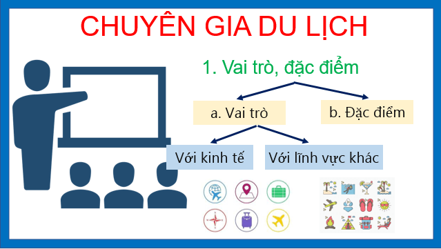 Giáo án điện tử Địa Lí 10 Kết nối tri thức Bài 36: Địa Lí ngành du lịch | PPT Địa 10