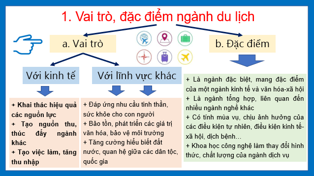 Giáo án điện tử Địa Lí 10 Kết nối tri thức Bài 36: Địa Lí ngành du lịch | PPT Địa 10