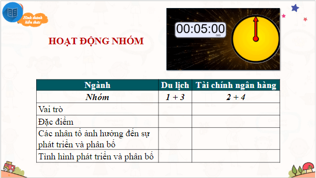 Giáo án điện tử Địa Lí 10 Chân trời sáng tạo Bài 37: Địa Lí ngành du lịch và tài chính-ngân hàng | PPT Địa 10