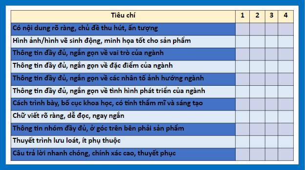 Giáo án điện tử Địa Lí 10 Kết nối tri thức Bài 37: Địa Lí ngành thương mại và ngành tài chính ngân hàng | PPT Địa 10