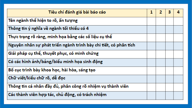 Giáo án điện tử Địa Lí 10 Kết nối tri thức Bài 38: Thực hành: Viết báo cáo tìm hiểu về một ngành dịch vụ | PPT Địa 10