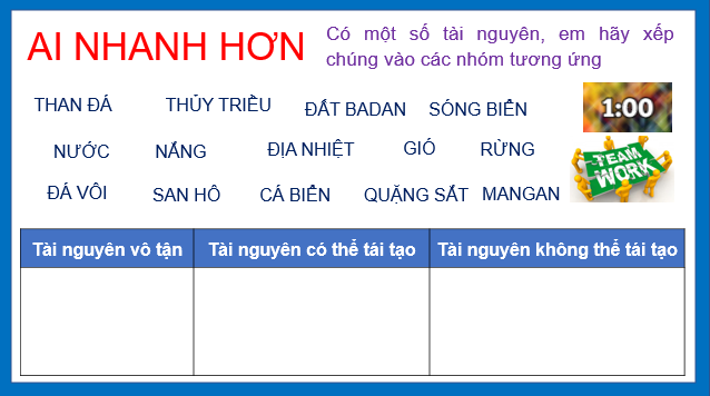 Giáo án điện tử Địa Lí 10 Kết nối tri thức Bài 39: Môi trường và tài nguyên thiên nhiên | PPT Địa 10