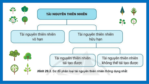 Giáo án điện tử Địa Lí 10 Kết nối tri thức Bài 39: Môi trường và tài nguyên thiên nhiên | PPT Địa 10