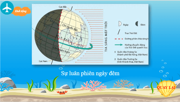 Giáo án điện tử Địa Lí 10 Cánh diều Bài 4: Hệ quả địa lí các chuyển động chính của Trái Đất | PPT Địa 10