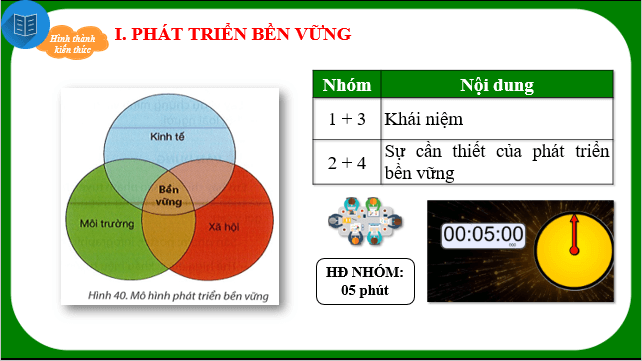 Giáo án điện tử Địa Lí 10 Chân trời sáng tạo Bài 40: Phát triển bền vững, tăng trưởng xanh | PPT Địa 10