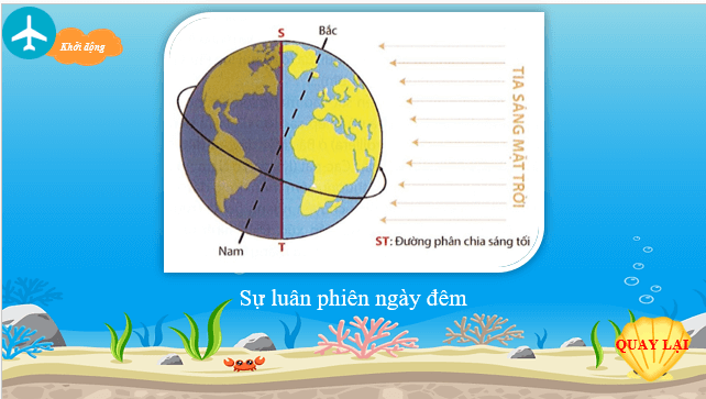 Giáo án điện tử Địa Lí 10 Chân trời sáng tạo Bài 5: Hệ quả địa lí các chuyển động của Trái Đất | PPT Địa 10