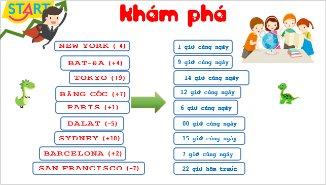 Giáo án điện tử Địa Lí 10 Cánh diều Bài 5: Thạch quyển. Nội lực và tác động của nội lực đến địa hình bề mặt Trái Đất | PPT Địa 10