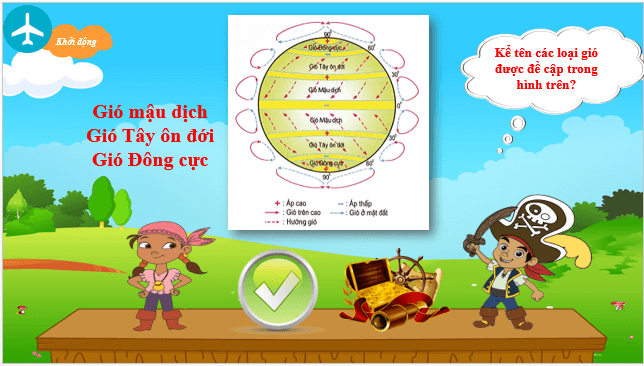 Giáo án điện tử Địa Lí 10 Chân trời sáng tạo Bài 9: Khí áp và gió | PPT Địa 10