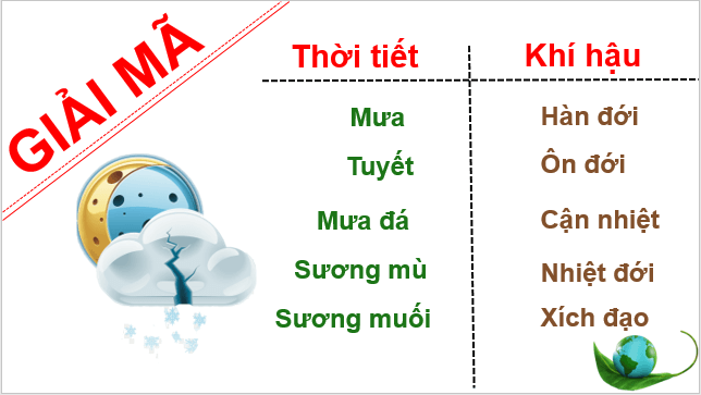 Giáo án điện tử Địa Lí 10 Cánh diều Bài 9: Thực hành: Đọc bản đồ các đới khí hậu trên Trái Đất. Phân tích biểu đồ một số kiểu khí hậu | PPT Địa 10