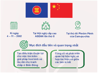 Giáo án Chuyên đề Địa Lí 11 Kết nối tri thức Hợp tác hòa bình trong khai thác Biển Đông