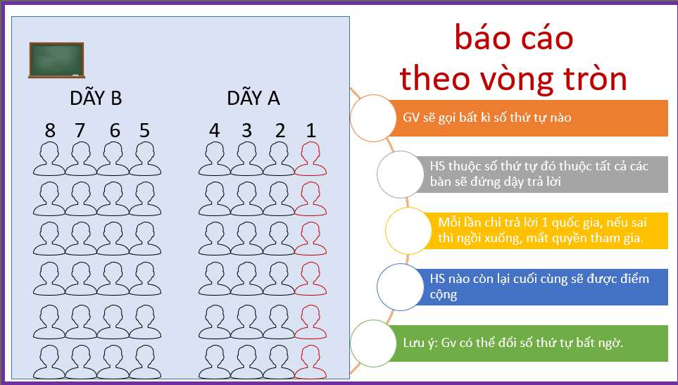 Giáo án điện tử Địa 11 Kết nối tri thức Bài 1: Sự khác biệt về trình độ phát triển kinh tế - xã hội của các nhóm nước | PPT Địa Lí 11