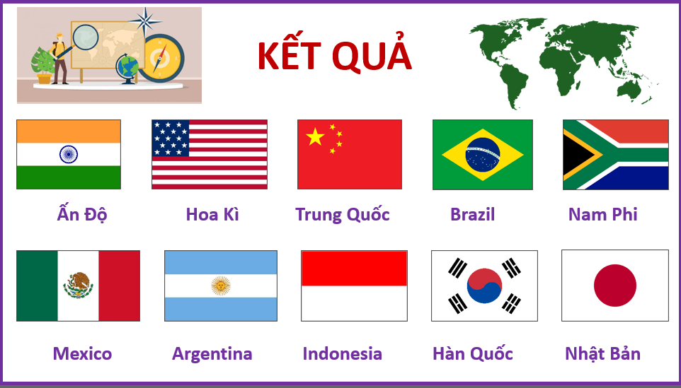 Giáo án điện tử Địa 11 Kết nối tri thức Bài 1: Sự khác biệt về trình độ phát triển kinh tế - xã hội của các nhóm nước | PPT Địa Lí 11