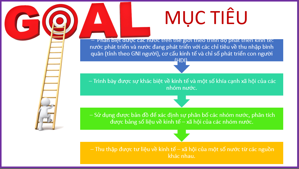 Giáo án điện tử Địa 11 Kết nối tri thức Bài 1: Sự khác biệt về trình độ phát triển kinh tế - xã hội của các nhóm nước | PPT Địa Lí 11