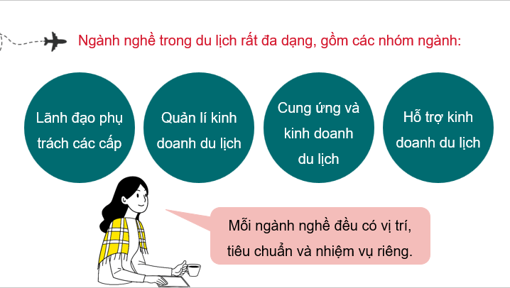 Giáo án điện tử Chuyên đề Địa 11 Kết nối tri thức Định hướng nghề nghiệp | PPT Chuyên đề Địa Lí 11