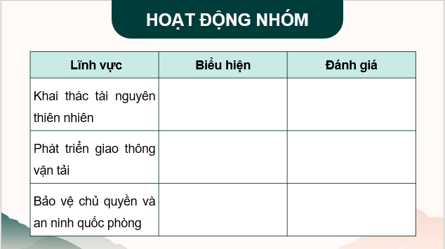 Giáo án điện tử Chuyên đề Địa 11 Kết nối tri thức Hợp tác hòa bình trong khai thác Biển Đông | PPT Chuyên đề Địa Lí 11
