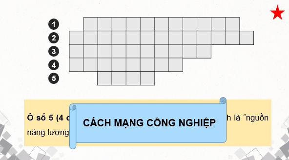 Giáo án điện tử Chuyên đề Địa 11 Chân trời sáng tạo Quan niệm, đặc điểm và nội dung chủ yếu của cuộc Cách mạng công nghiệp 4.0 | PPT Chuyên đề Địa Lí 11