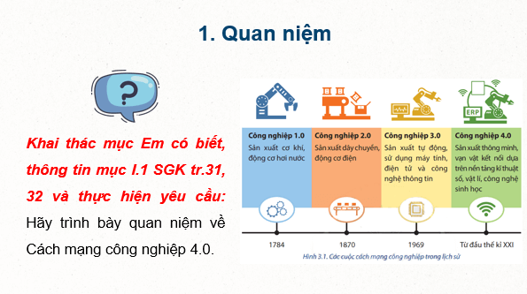 Giáo án điện tử Chuyên đề Địa 11 Chân trời sáng tạo Quan niệm, đặc điểm và nội dung chủ yếu của cuộc Cách mạng công nghiệp 4.0 | PPT Chuyên đề Địa Lí 11