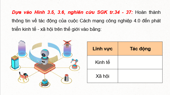Giáo án điện tử Chuyên đề Địa 11 Chân trời sáng tạo Tác động của Cách mạng công nghiệp 4.0 đến phát triển kinh tế - xã hội trên thế giới | PPT Chuyên đề Địa Lí 11