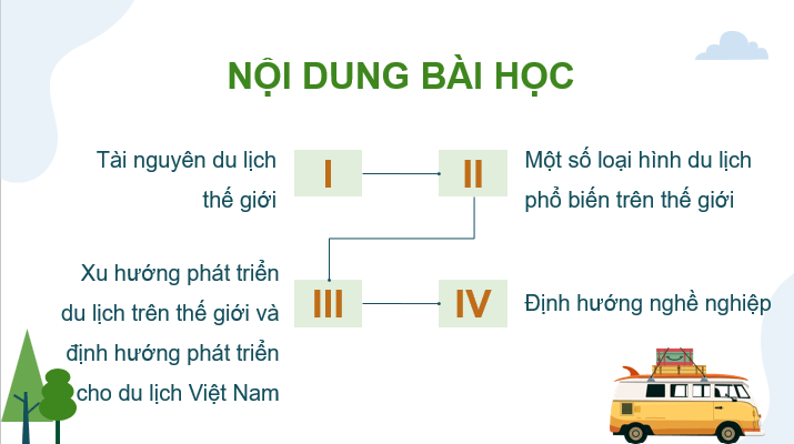 Giáo án điện tử Chuyên đề Địa 11 Kết nối tri thức Tài nguyên du lịch thế giới | PPT Chuyên đề Địa Lí 11