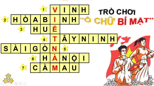 Giáo án Địa Lí 12 Chân trời sáng tạo Bài 1: Vị trí địa lí và phạm vi lãnh thổ