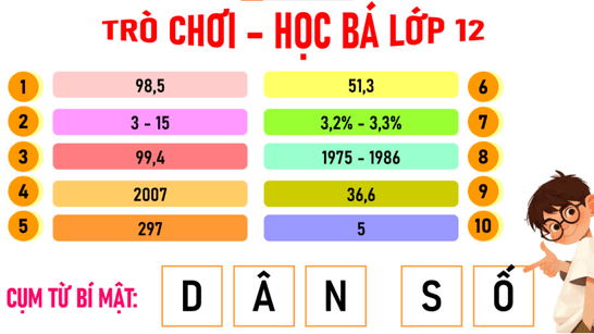 Giáo án Địa Lí 12 Chân trời sáng tạo Bài 10: Thực hành: Tìm hiểu về địa lí dân cư Việt Nam