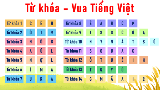 Giáo án Địa Lí 12 Chân trời sáng tạo Bài 12: Vấn đề phát triển nông nghiệp