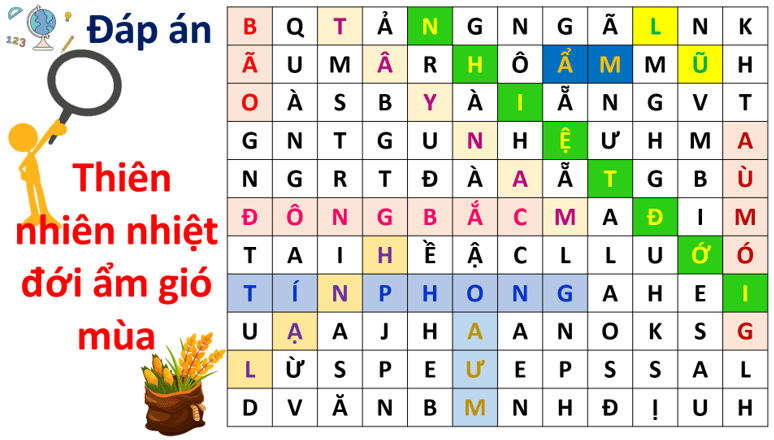 Giáo án Địa Lí 12 Cánh diều Bài 2: Thiên nhiên nhiệt đới ẩm gió mùa và ảnh hưởng đến sản xuất, đời sống