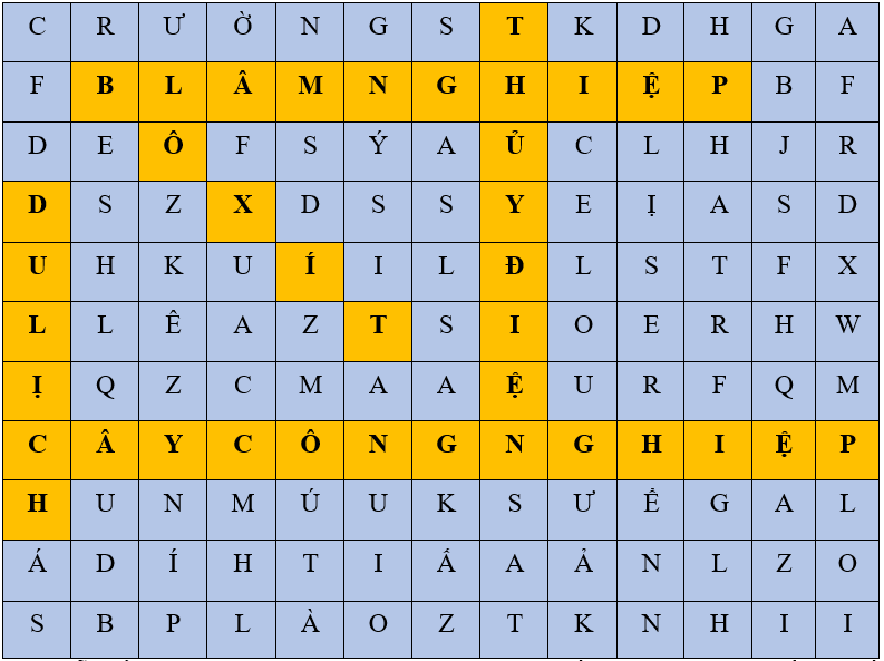 Giáo án Địa Lí 12 Chân trời sáng tạo Bài 31: Thực hành: Tìm hiểu ý nghĩa của phát triển kinh tế - xã hội đối với an ninh quốc phòng ở Tây Nguyên