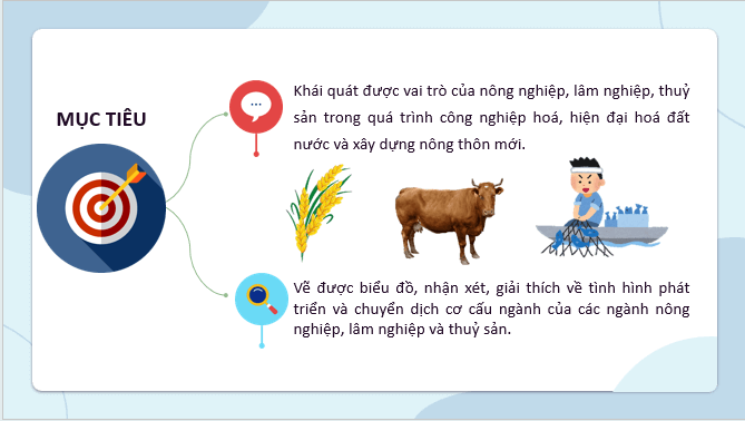 Giáo án điện tử Địa Lí 12 Kết nối tri thức Bài 14: Thực hành: Tìm hiểu vai trò ngành nông nghiệp, lâm nghiệp và thuỷ sản; vẽ biểu đồ và nhận xét về ngành nông nghiệp, lâm nghiệp và thuỷ sản | PPT Địa 12