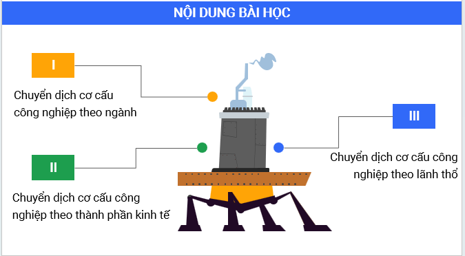 Giáo án điện tử Địa Lí 12 Kết nối tri thức Bài 15: Chuyển dịch cơ cấu ngành công nghiệp | PPT Địa 12