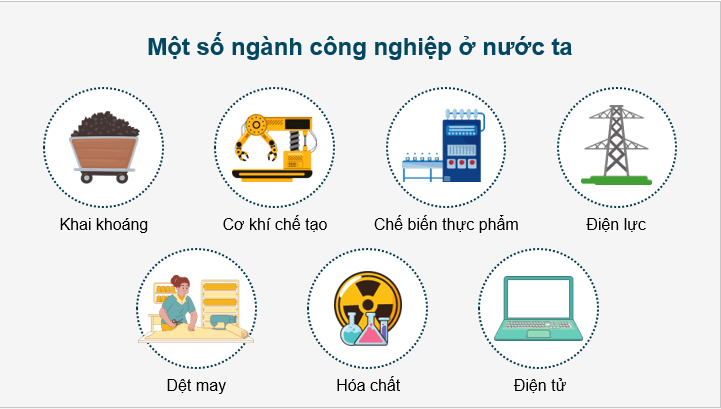 Giáo án điện tử Địa Lí 12 Chân trời sáng tạo Bài 17: Một số ngành công nghiệp | PPT Địa 12
