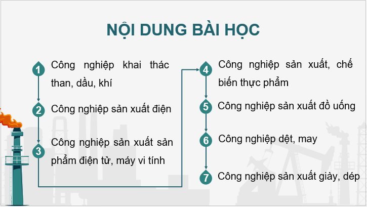 Giáo án điện tử Địa Lí 12 Chân trời sáng tạo Bài 17: Một số ngành công nghiệp | PPT Địa 12