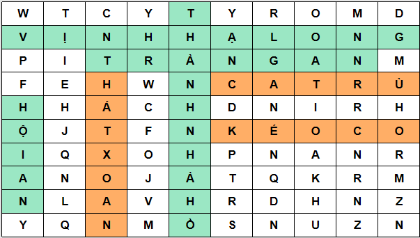 Giáo án điện tử Địa Lí 12 Cánh diều Bài 17: Thương mại và du lịch | PPT Địa 12