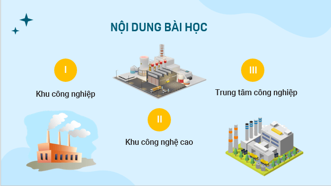 Giáo án điện tử Địa Lí 12 Kết nối tri thức Bài 17: Tổ chức lãnh thổ công nghiệp | PPT Địa 12
